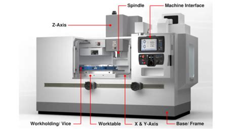 apc cnc wiki|What is a Machining Center: Definition, Types, Components .